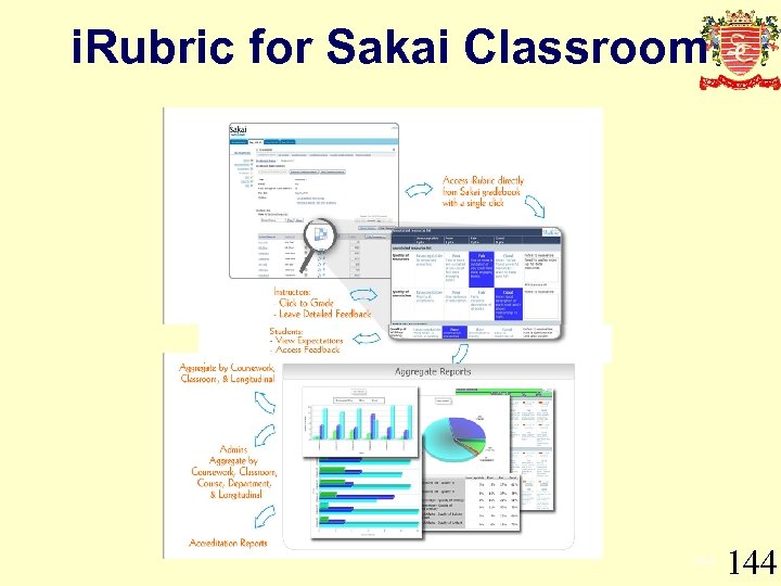 i. Rubric for Sakai Classroom 144 