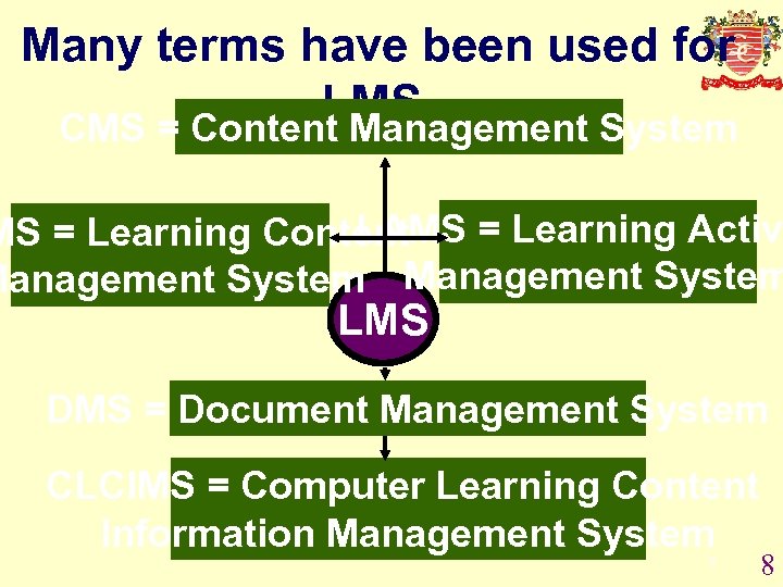 Many terms have been used for LMS. CMS = Content Management System LAMS =