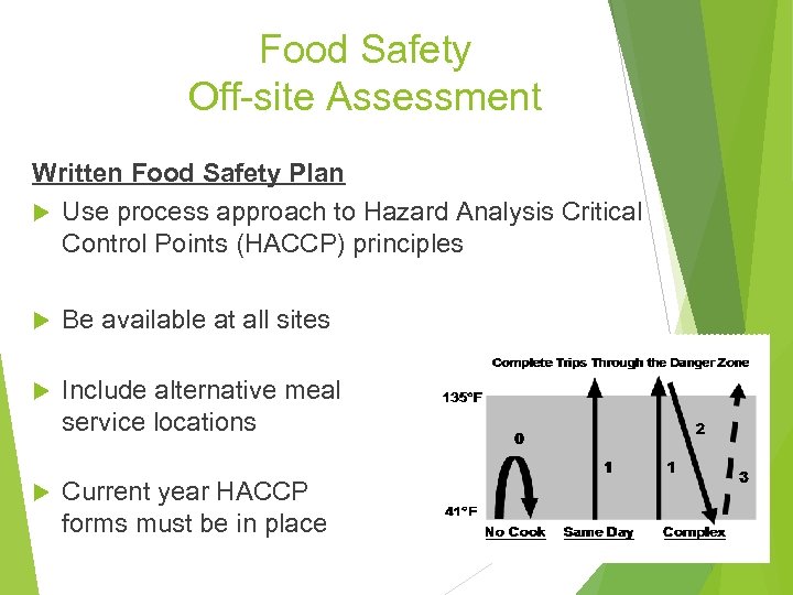 Food Safety Off-site Assessment Written Food Safety Plan Use process approach to Hazard Analysis