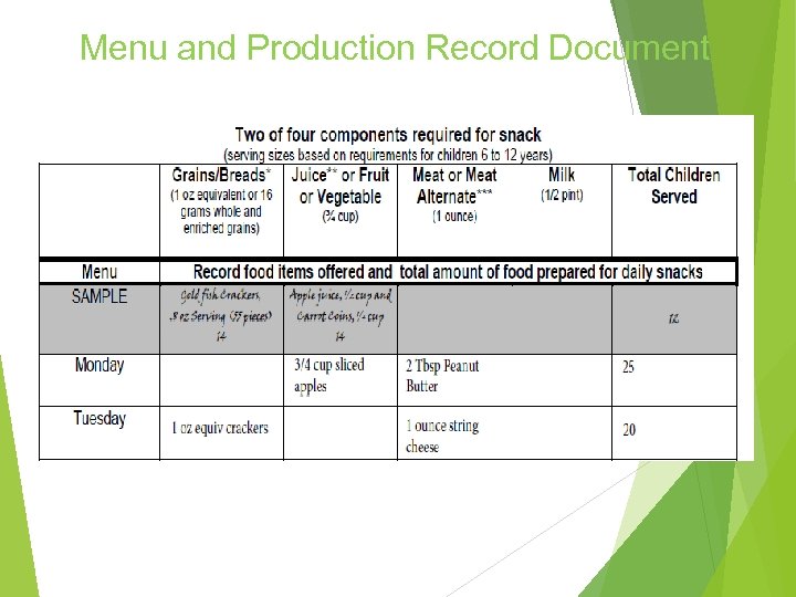 Menu and Production Record Document 