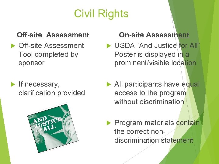 Civil Rights Off-site Assessment Tool completed by sponsor If necessary, clarification provided On-site Assessment