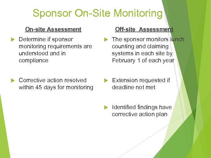 Sponsor On-Site Monitoring On-site Assessment Off-site Assessment Determine if sponsor monitoring requirements are understood