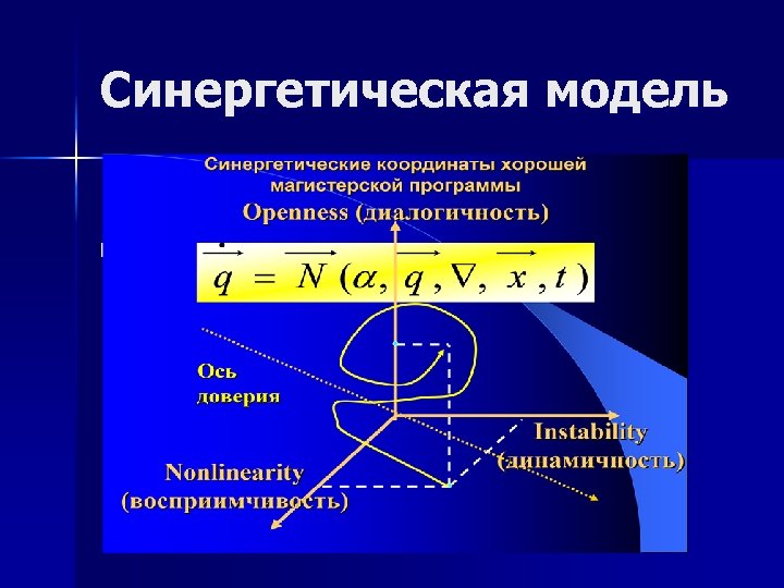 Синергетическая модель n n 