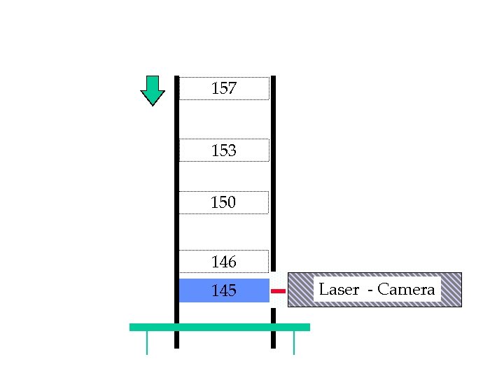 157 153 150 146 145 Laser - Camera 