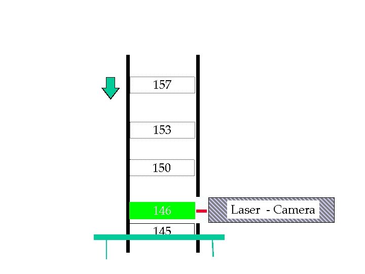 157 153 150 146 145 Laser - Camera 