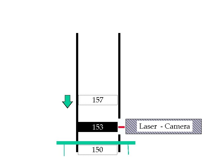 157 153 150 Laser - Camera 