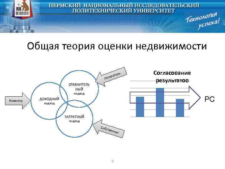 Проект принятие