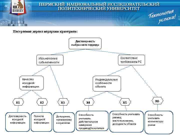 Построение дерева иерархии критериев: Достоверность выбранного подхода Исключение Соответствие требованием РС субъективности Качество исходной