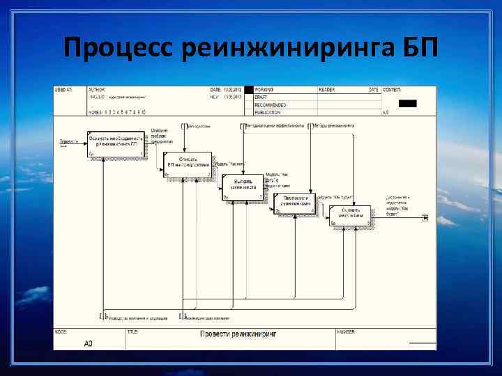 Классификация процесса курсовая