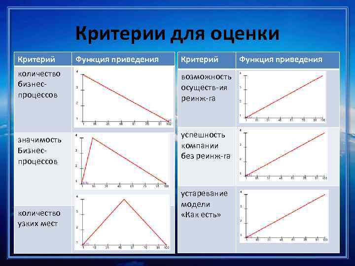 Количество критерий