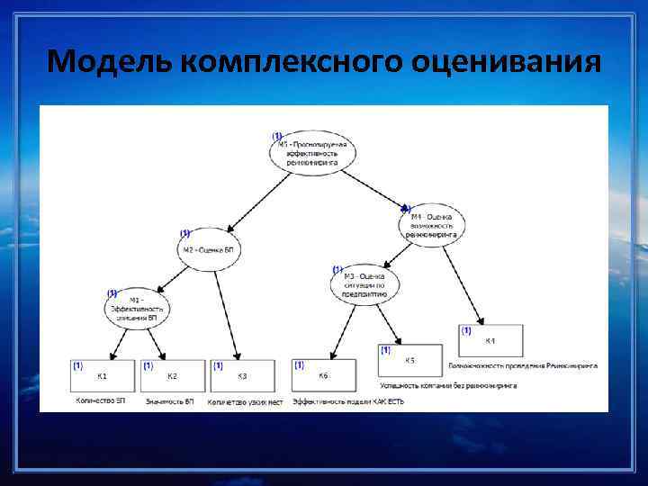 Бизнес модели курсовая