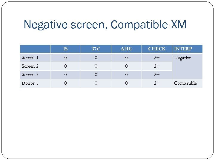 Negative screen, Compatible XM IS 37 C AHG CHECK INTERP Screen 1 0 0