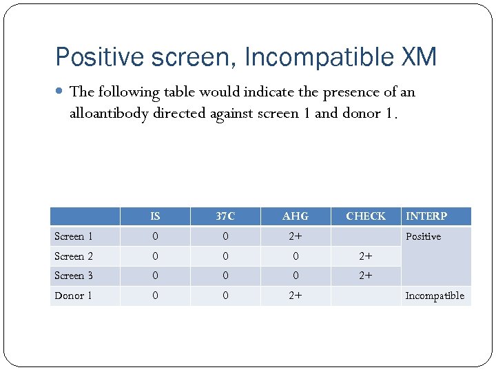 Positive screen, Incompatible XM The following table would indicate the presence of an alloantibody