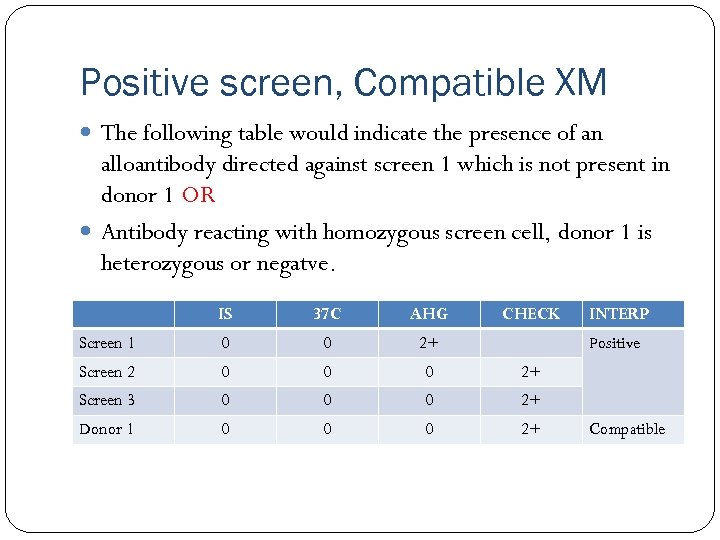 Positive screen, Compatible XM The following table would indicate the presence of an alloantibody