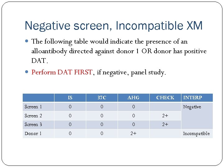 Negative screen, Incompatible XM The following table would indicate the presence of an alloantibody