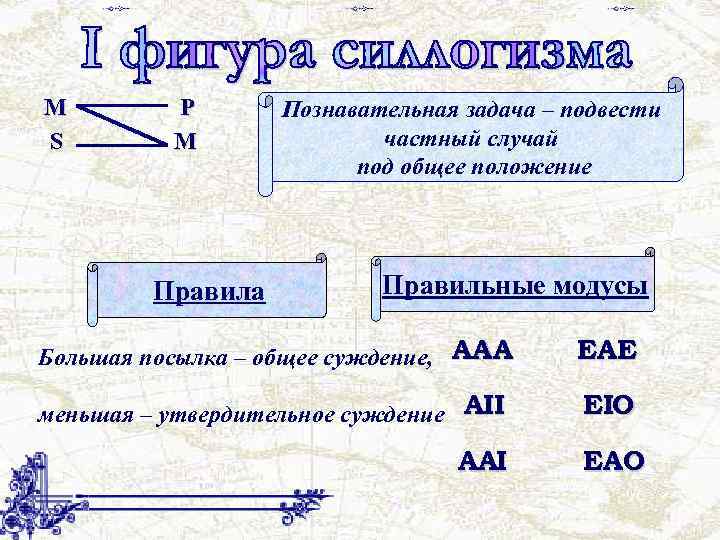 М S Р М Правила Познавательная задача – подвести частный случай под общее положение