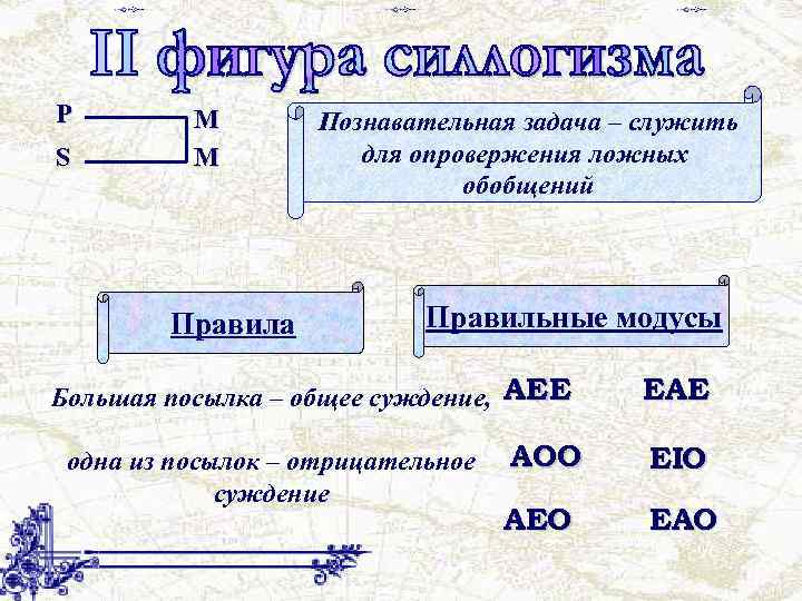 Р S М М Правила Познавательная задача – служить для опровержения ложных обобщений Правильные