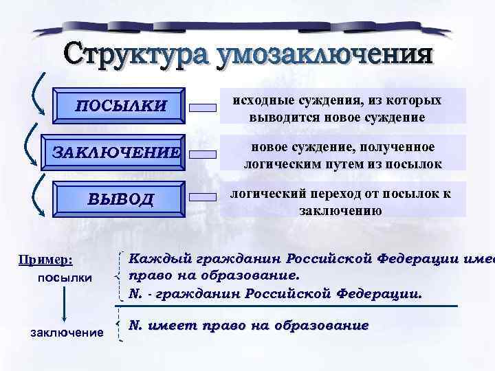 Сделайте вывод если это возможно путем обращения составьте схему вывода