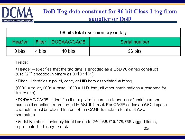 Do. D Tag data construct for 96 bit Class 1 tag from supplier or