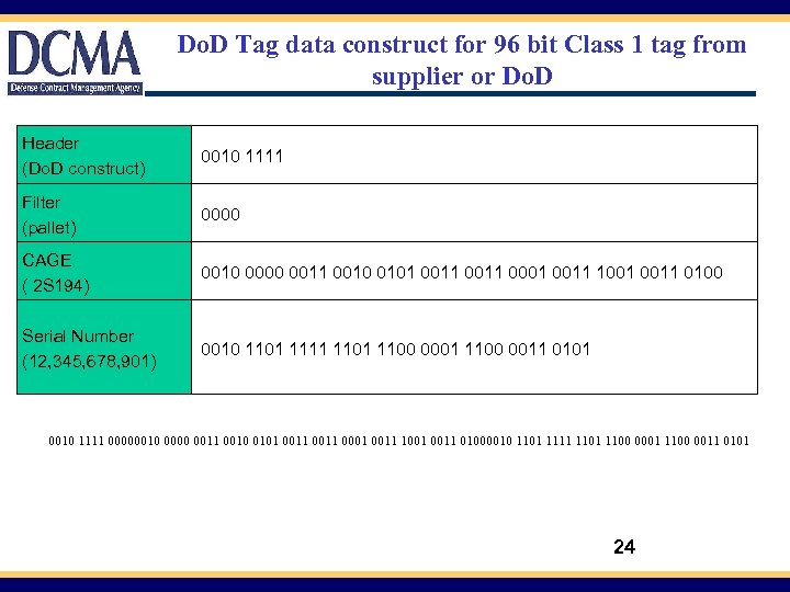 Do. D Tag data construct for 96 bit Class 1 tag from supplier or