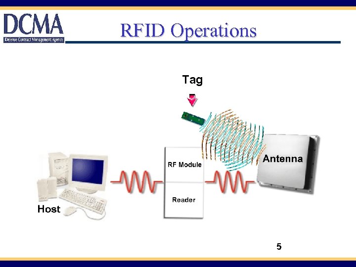 RFID Operations Tag 5 