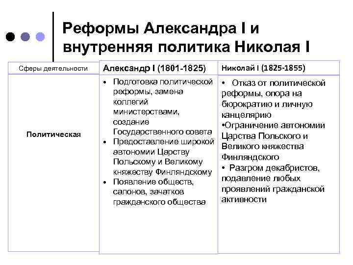 Проекты либеральных реформ александра 1