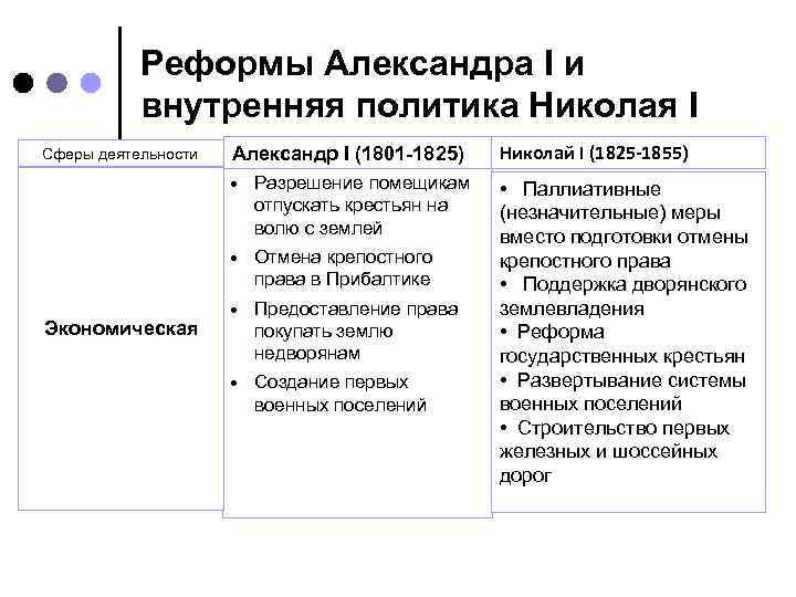 В начале 19 века по поручению александра 1 проект реформ в государстве разрабатывал