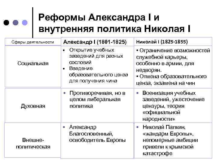 Сравнение политики