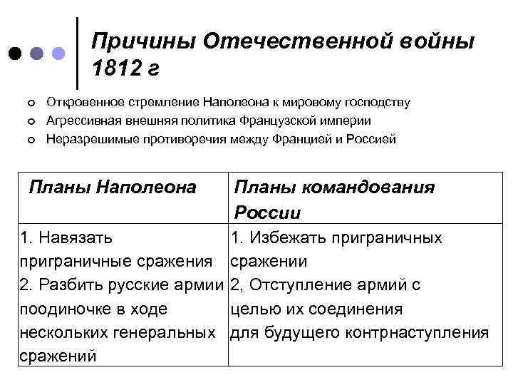 Причины Отечественной войны 1812 г ¢ ¢ ¢ Откровенное стремление Наполеона к мировому господству