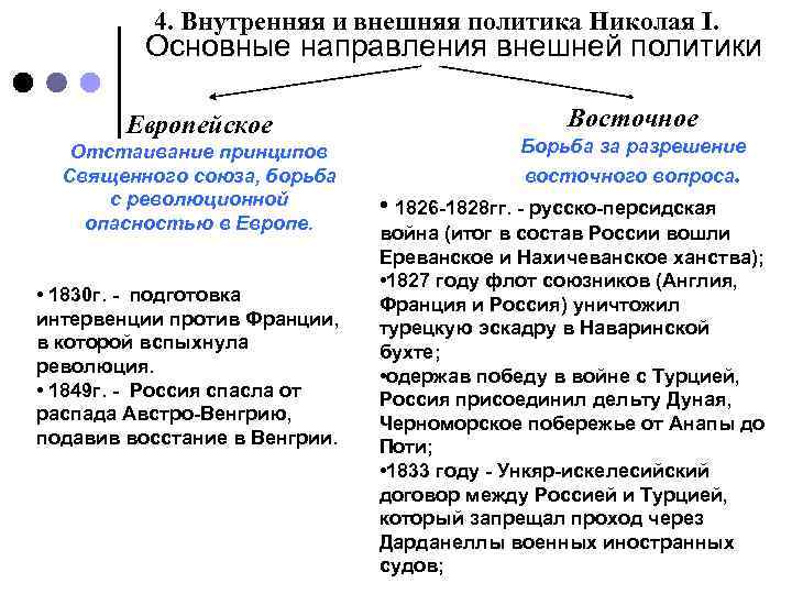 4. Внутренняя и внешняя политика Николая I. Основные направления внешней политики Европейское Отстаивание принципов