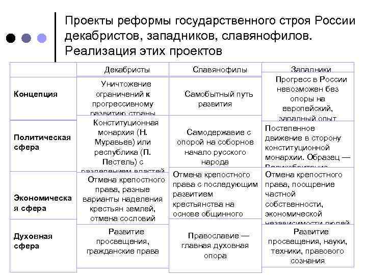 Государственный строй в россии по проекту декабриста п и пестеля