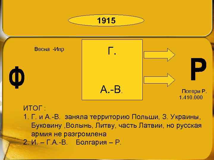 1915 Весна -Ипр Г. А. -В. Потери Р. 1. 410. 000 ИТОГ : 1.