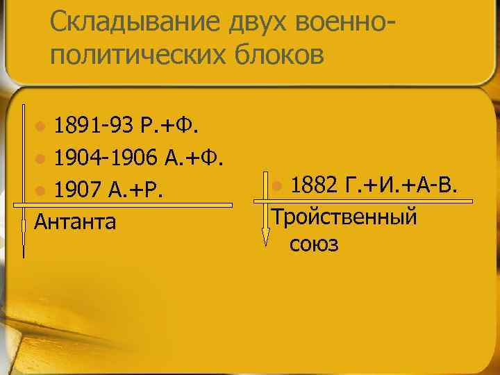 Складывание двух военнополитических блоков 1891 -93 Р. +Ф. l 1904 -1906 А. +Ф. l