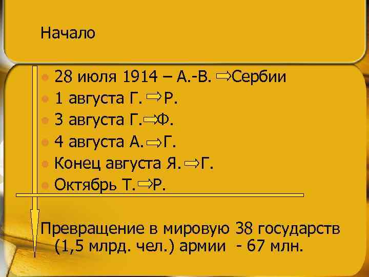 Начало 28 июля 1914 – А. -В. – Сербии l 1 августа Г. -