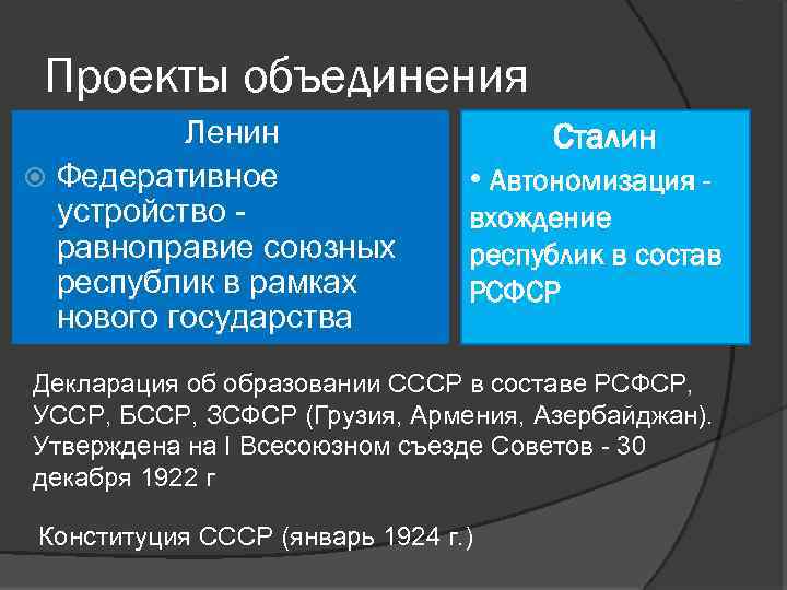 При образовании ссср был принят ленинский федеративный план