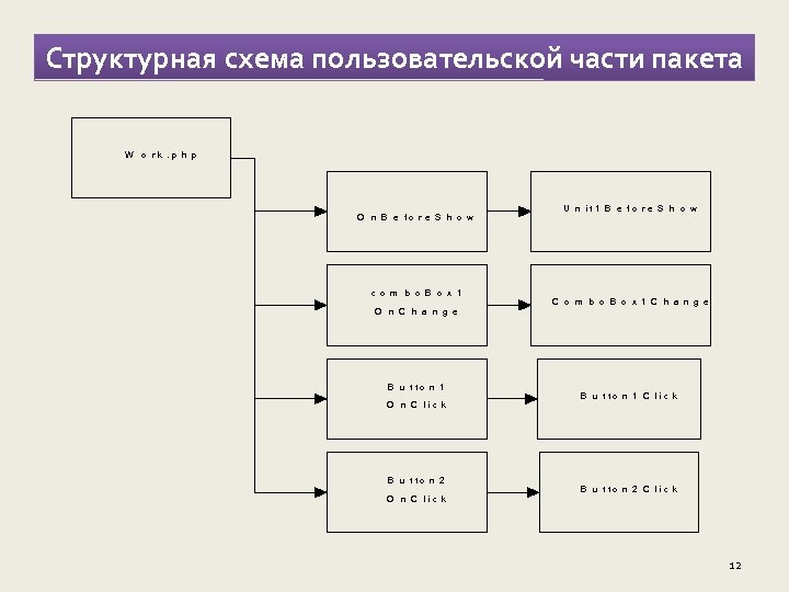 Структурная схема предложения