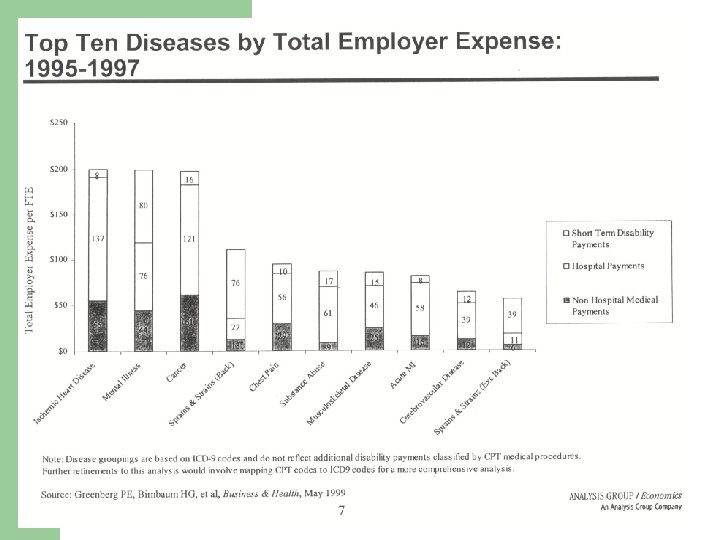 Top 10 Diseases by Employer Expense 