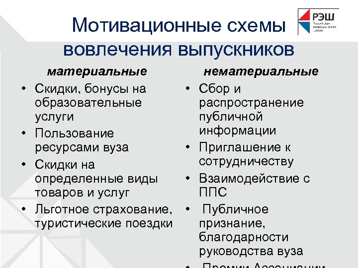 Мотивационные схемы вовлечения выпускников материальные • Скидки, бонусы на образовательные услуги • Пользование ресурсами