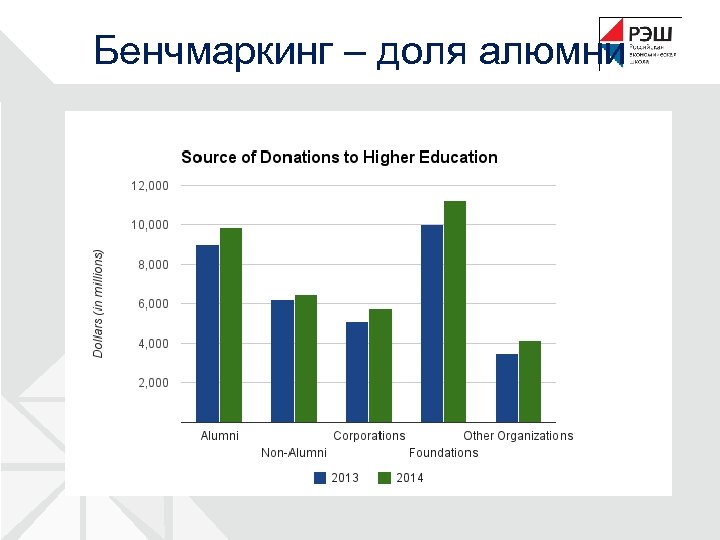 Ответы на вопросы рэш