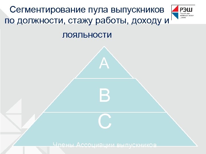 Сегментирование пула выпускников по должности, стажу работы, доходу и лояльности А В С Члены