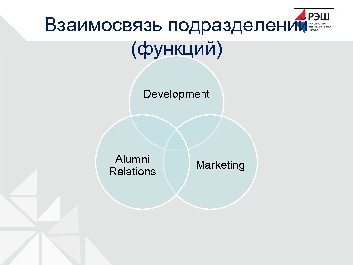 Возможности подразделений. Девелопмент функции. Функции HR круг. Управление Девелопмент функции схемы. Роль подразделения.