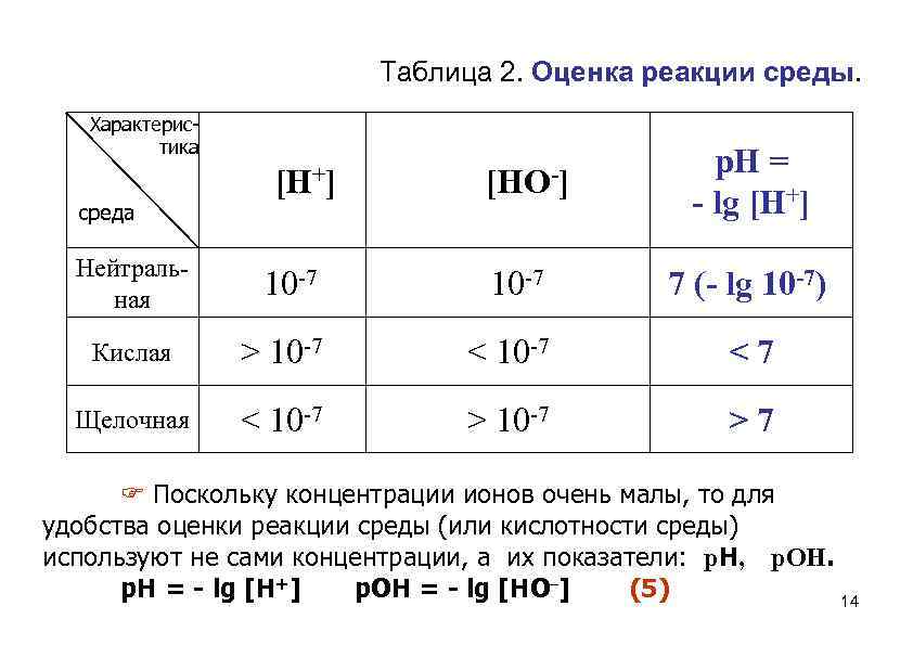 Таблица 2. Оценка реакции среды. Характеристика p. H = - lg [H+] [HО-] 10