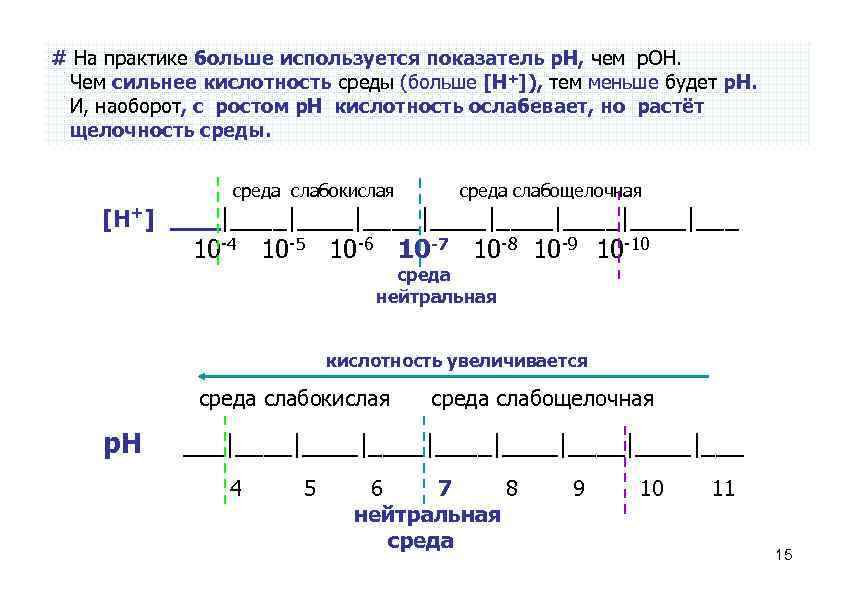 # На практике больше используется показатель р. Н, чем р. ОН. Чем сильнее кислотность