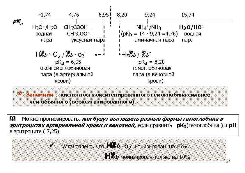 р. Ка -1, 74 | Н 3 О+/Н 2 О водная пара 4, 76