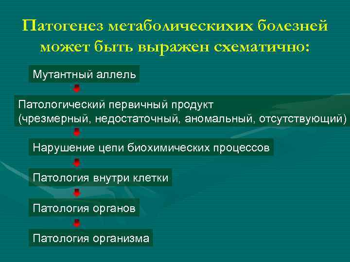 Патогенез метаболическихих болезней может быть выражен схематично: Мутантный аллель Патологический первичный продукт (чрезмерный, недостаточный,