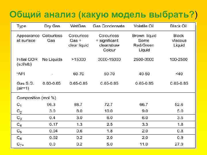 Общий анализ (какую модель выбрать? ) 
