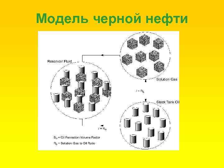 Модель черной нефти 