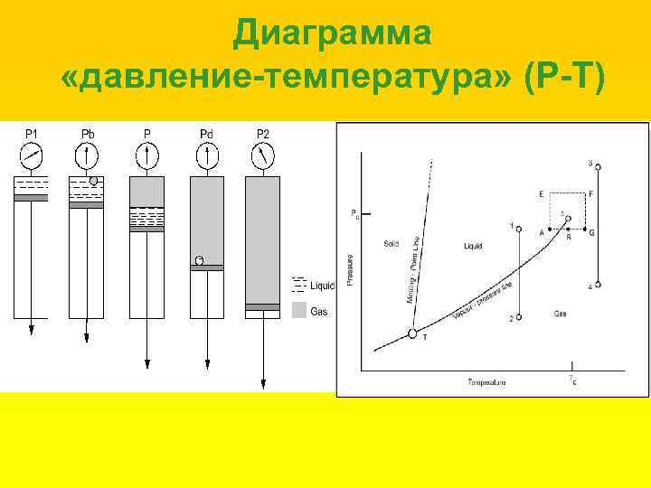 Диаграмма давление температура. Диаграмма давления. Диаграмма напоров. График давления и температуры. Диаграмма температура от давления.