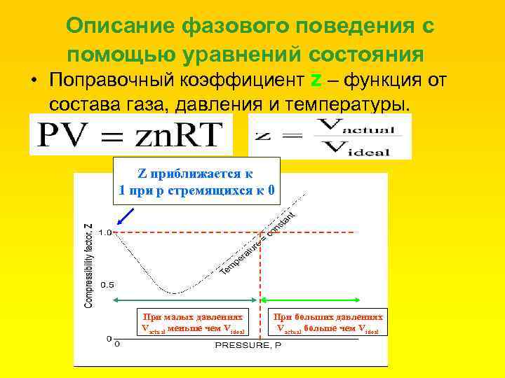 Описание фазового поведения с помощью уравнений состояния • Поправочный коэффициент z – функция от