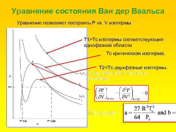 Уравнения состояния газа ван дер ваальса